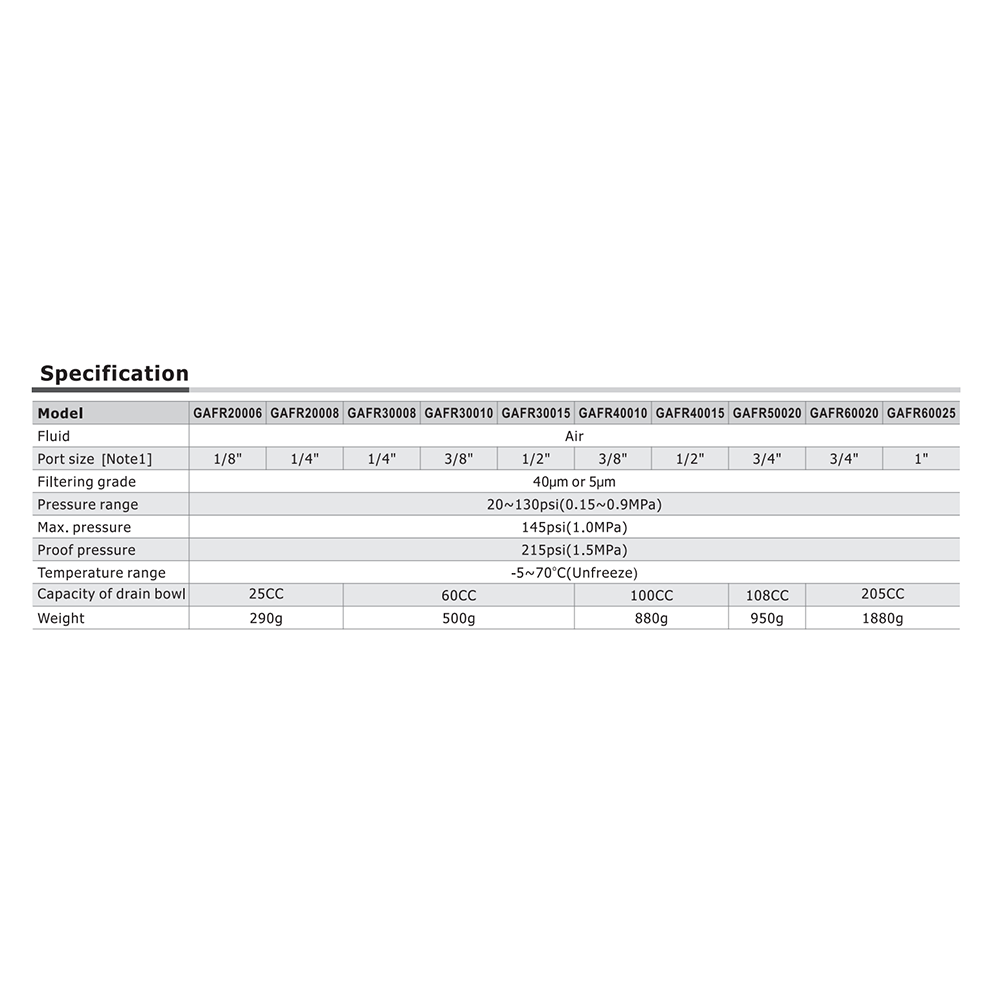 GAFR600C25ASNWTK AIRTAC PARTICULATE FILTER/REGULATOR GAFR600 SERIES 1" NPT 20-130 PSI 5 MIC W/AD GA BP VLV MNT BRK